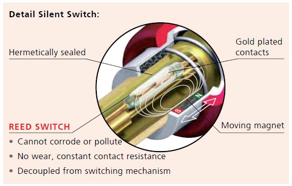 NEUTRIK ultimatePLUG 1/4